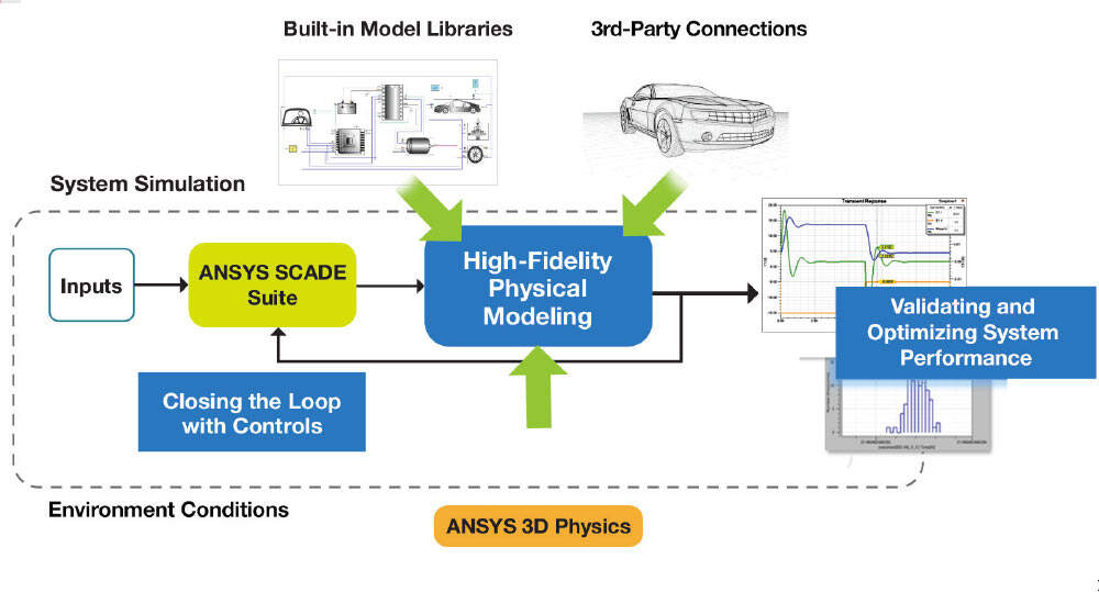 高效管理大型电池系统的图4